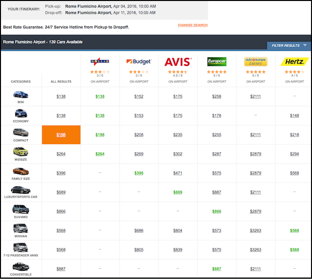 Compare prices for Avanto Lifestyle across all European  stores